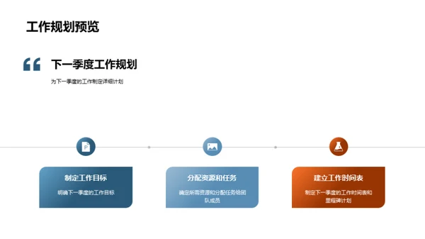 法律业务季度演讲