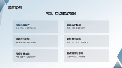 蓝色临床医学案例分析PPT模板