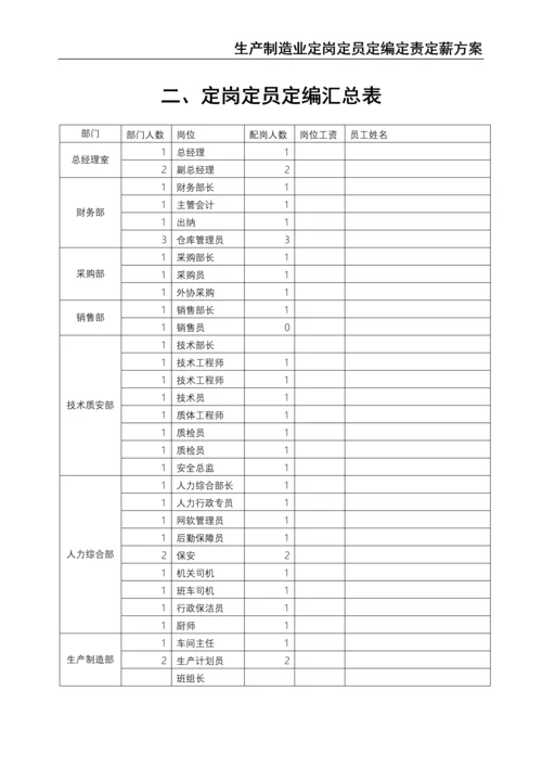 31、生产制造业定岗定员定编定责定薪方案.docx