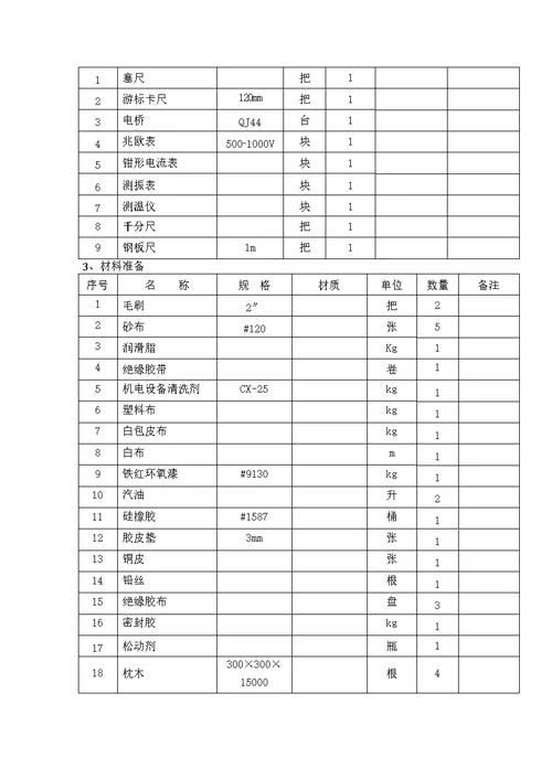 低压电机检修定额