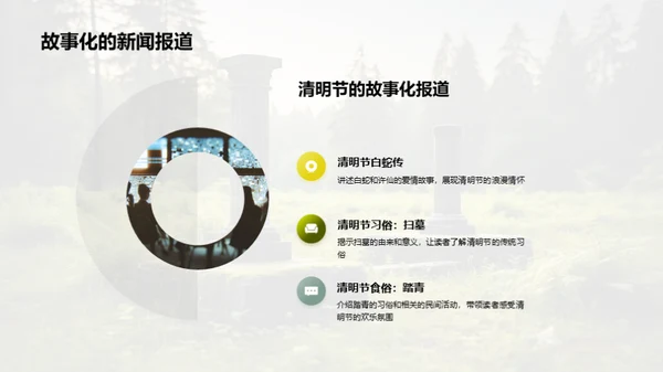清明文化与新闻传播