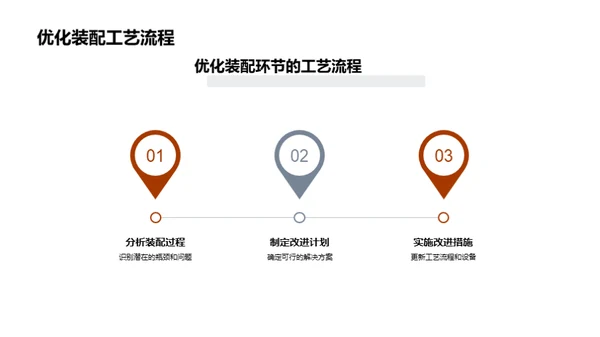 优化内燃机生产效能