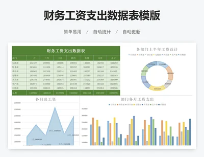 财务工资支出数据表模版