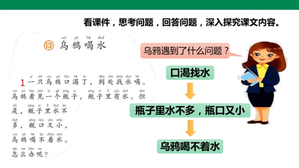 部编1A 第8单元 第6课 乌鸦喝水（2）课件