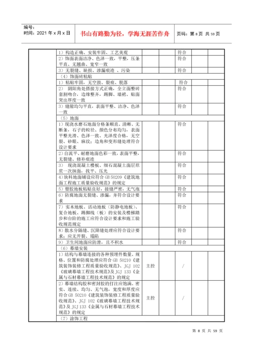 风电场工程达标投产初验检查验收表.docx