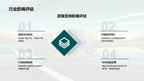 绿色汽车，环保未来