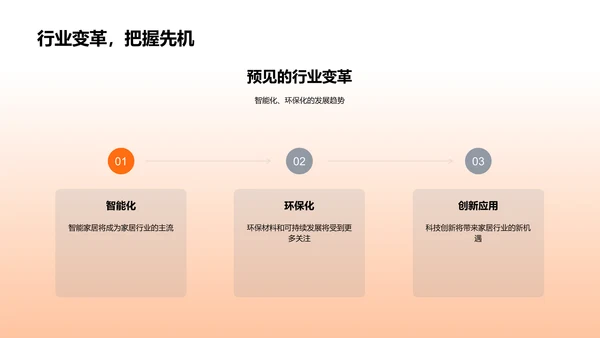 家居创新与发展