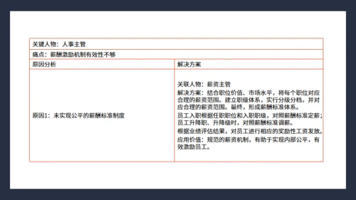 抓住客户痛点营销培训通用PPT课件模板