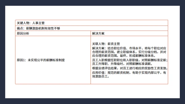 抓住客户痛点营销培训通用PPT课件模板