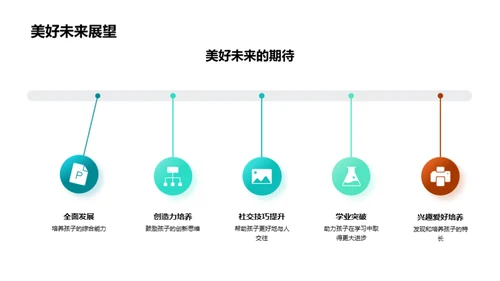 儿童全方位成长纵览