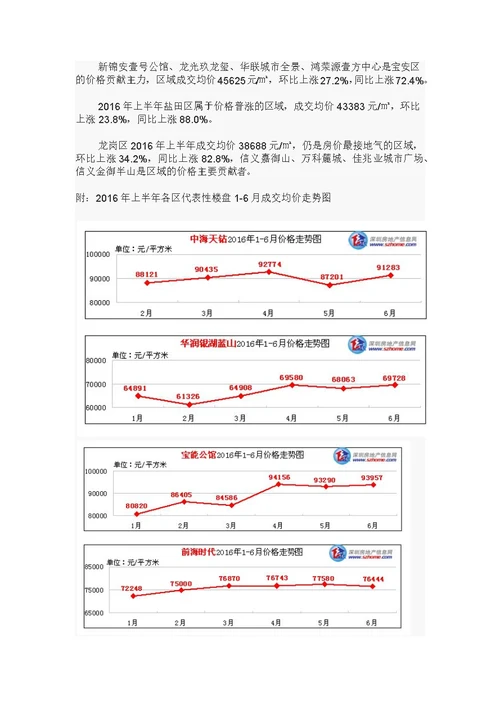 2016年上半年深圳房地产统计分析报告