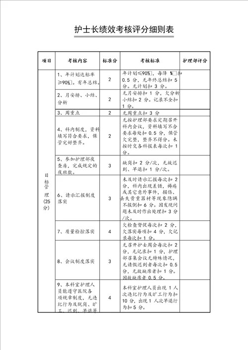 护理人员绩效考核评分细则表格版