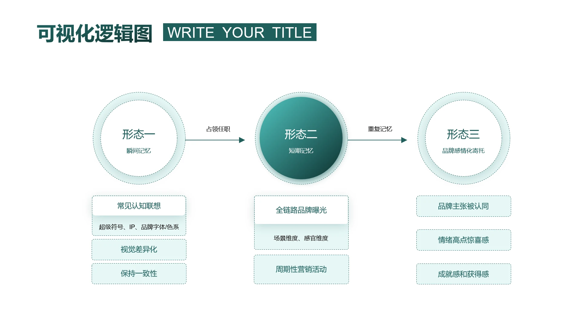 绿色可视化逻辑图