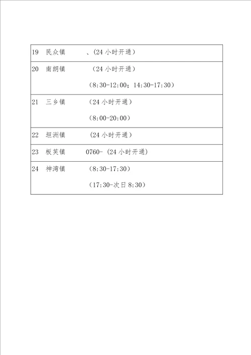 企业复工备案表