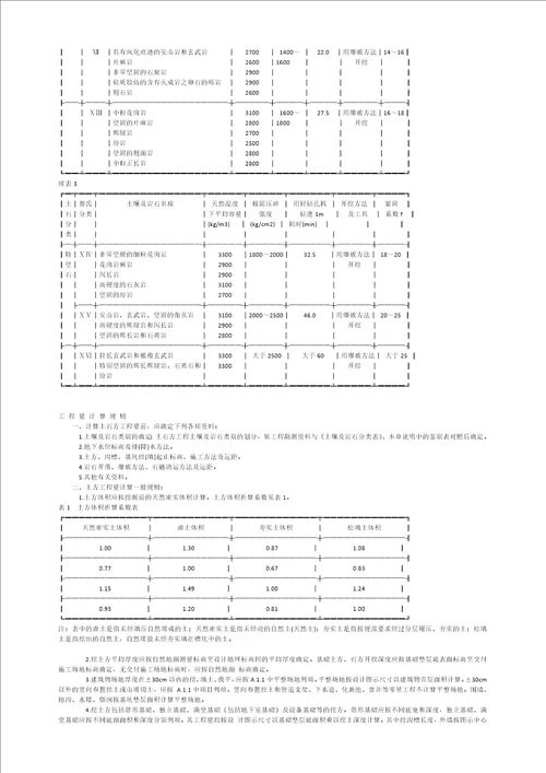 河南省定额土石方工程共6页