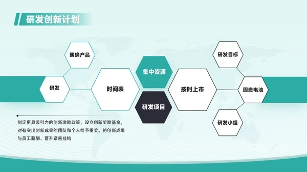 青色商务风汽车企业员工年中总结PPT模板