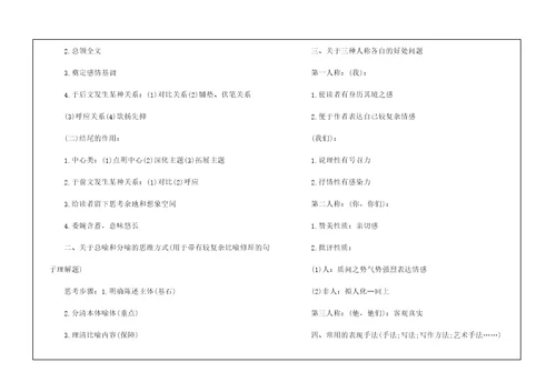 2021高考语文最新超全的答题技巧