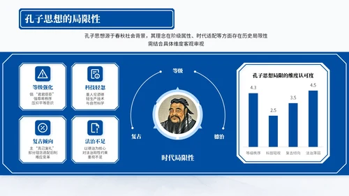 深蓝色中国风孔子诞辰PPT模板