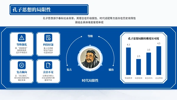 深蓝色中国风孔子诞辰PPT模板