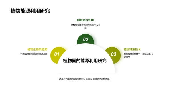 绿色使命：植物园科研新视角