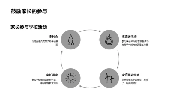 高一新生教育路径