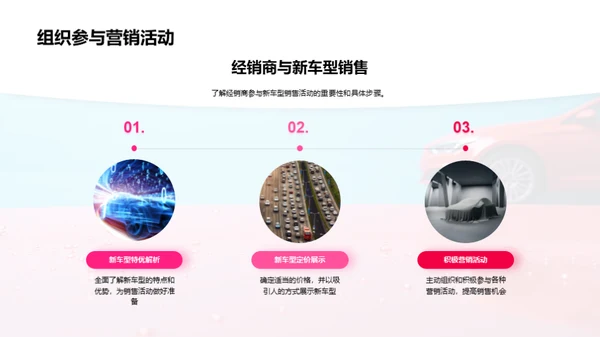 新车型胜出之道