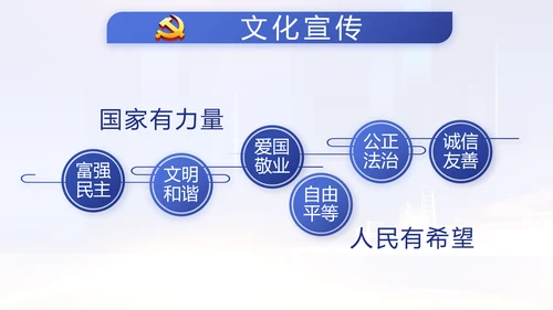 蓝色党建党支部年度工作计划动态PPT