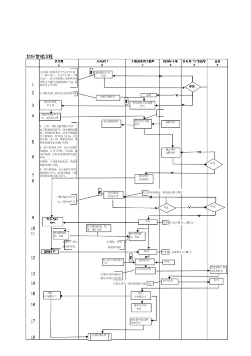 招标采购管理流程