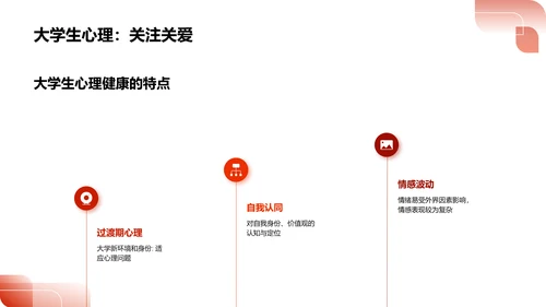 大学生心理健康问题及预防