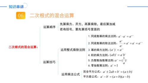 第16章二次根式复盘提升  单元复习课件（共31张PPT）