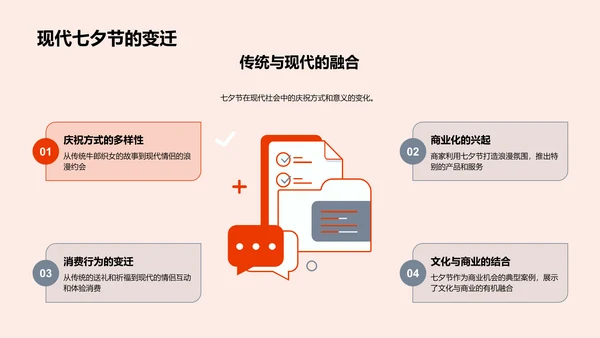 七夕节商业策略