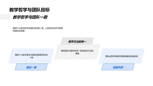 教学成果求职报告