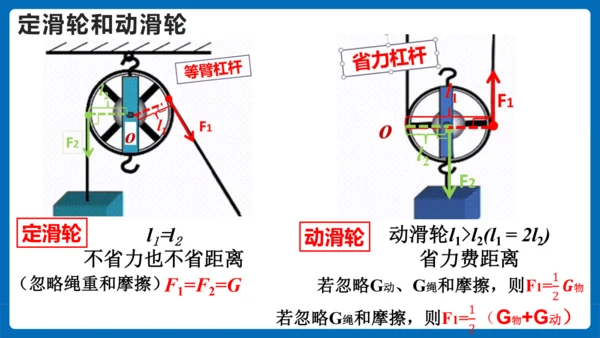 人教版 初中物理 八年级下册 第十二章 简单机械 12.2滑轮（习题课）课件（13页ppt）