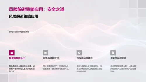 保险风险评估报告PPT模板