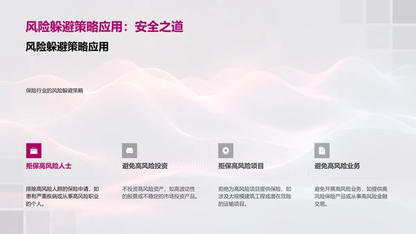 保险风险评估报告PPT模板