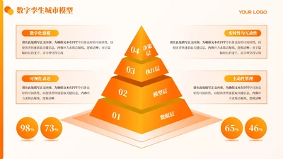 橙黄色简约风4项锥形PPT单页