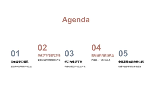 四年级学习全攻略PPT模板