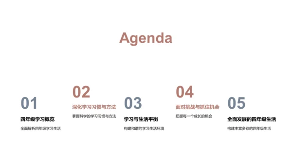 四年级学习全攻略PPT模板