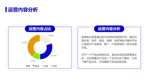 新媒体运营活动项目方案策划书PPT模板