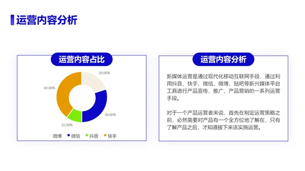 新媒体运营活动项目方案策划书PPT模板