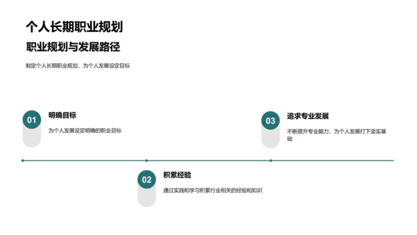 求职路上的自我阐述