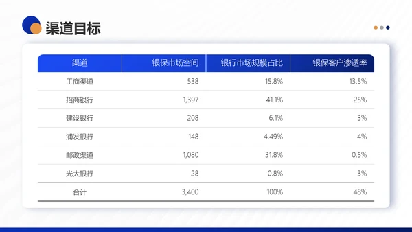 银行保险集团公司营销部年终工作总结PPT模板