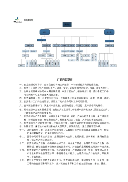 丝绸厂岗位职责汇编手册.docx