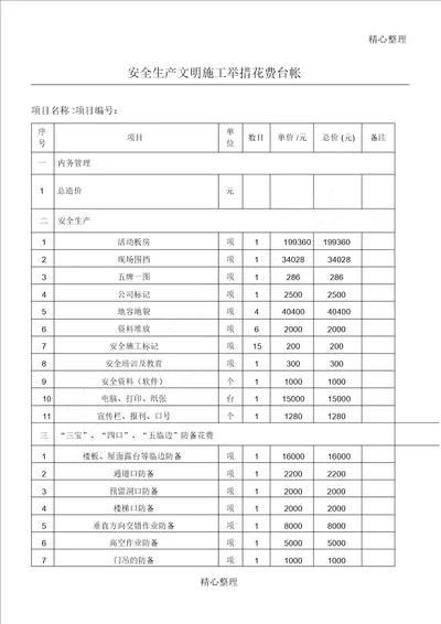 安全文明施工措施费台帐范本