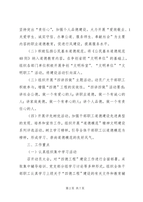 积极开展“四德工程”主题教育活动计划.docx