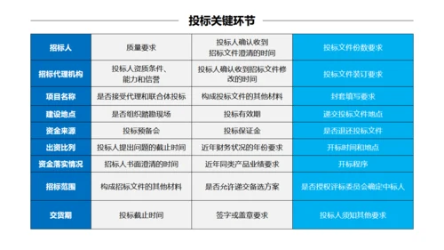 招投标知识培训通用PPT模板