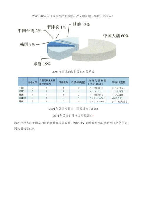 全球软件产业发展概况.docx