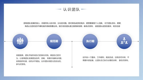 企业团队建设与管理PPT模版