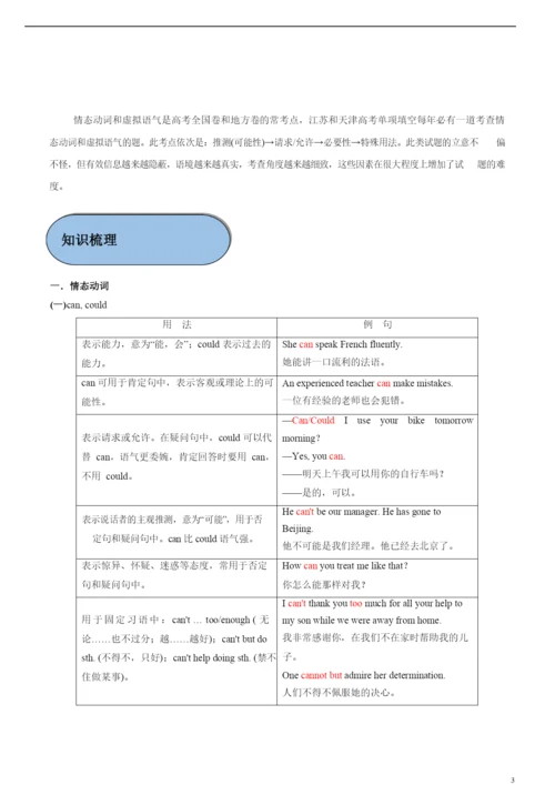 2021年高考英语必考点全梳理专题9-情态动词和虚拟语气(精讲深剖).docx