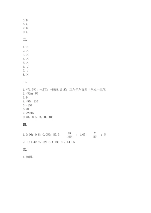 河北省【小升初】2023年小升初数学试卷完整版.docx